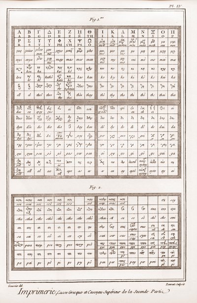 Printing: Greek case and upper casseau of the second part - “” La Grande Encyclopedie, ou Dictionnaire Raisonne des Sciences, des Arts et des Metiers”” (Encyclopedia or Dictionary of the Sciences, Arts and Professions) by Denis Diderot (1713-1784) and Jean 作者 法语学校