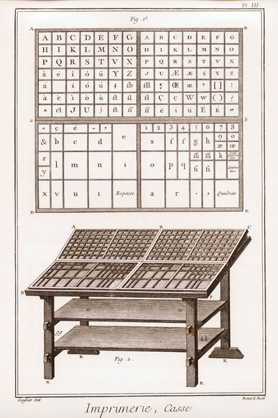 印刷：案例 - "The Grande Encyclopedie, ou Dictionnaire Raisonne des Sciences, des Arts et des Metiers"（大百科全书或科学、艺术和专业词典），作者是丹尼斯-狄德罗（1713-1784）和让-达朗贝尔（1717-1783）。 作者 法语学校