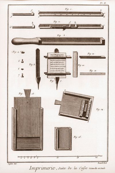 印刷：箱子、器皿和工具的延续 - "The Grande Encyclopedie, ou Dictionnaire Raisonne des Sciences, des Arts et des Metiers"（大百科全书或科学、艺术和专业词典），作者Denis Diderot（1713-1784年）和Jean d
