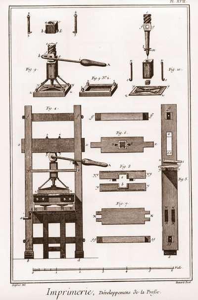 印刷：印刷业的发展--丹尼斯-狄德罗（1713-1784）和让-达朗贝尔（1717-1783）的《大百科全书，或科学、艺术和专业词典》（百科全书或科学、艺术和专业词典）。 作者 法语学校