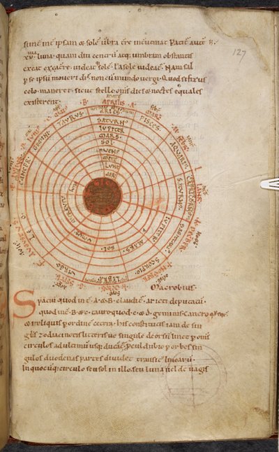 皇家 MS 13 A XI，f.127r，邓加尔的宇宙，"Dungalus, Epistola ad Carolum Magnum de duplici solis eclipsi anno 810"（邓加尔致查理曼大帝的信） 作者 法语学校