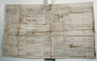 人类科学概要表，约1830年（纸上笔墨）。 作者 法语学校
