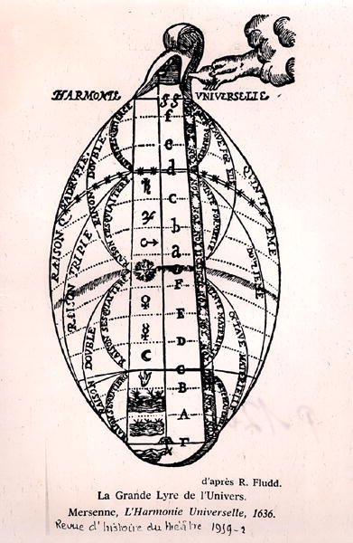 宇宙的大琴，摘自马林-梅森（1588-1648）的《世界的和谐》（L