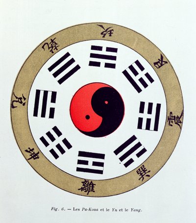 Pa-Kua符号，显示八变，卦和阴阳的符号 作者 法语学校