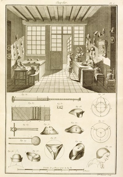 帽子和帽子设计的制造，来自Denis Diderot的Encyclopedie des Sciences et Metiers（1713-84），发表于1770年 作者 法语学校