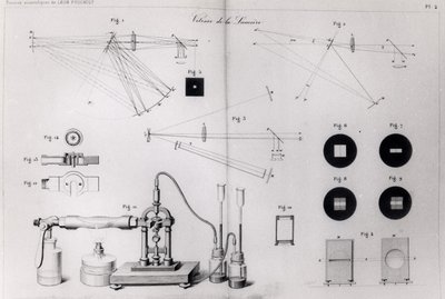 灯光的速度来自Leon Foucault的Collection des Travaux Scientifiques，于1878年在巴黎出版 作者 法语学校