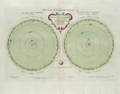 宇宙地图和两个最着名的行星系统的宇宙表板，由Zuliani雕刻，取自1777年威尼斯出版的最新地图册的Tome I作者：Antonio Zatta 作者 祖利亚尼