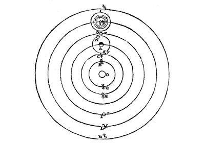 伽利略的哥白尼宇宙系统示意图，1632年 作者 伽利略伽利略