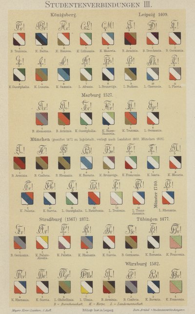 Badges of German student associations (colour litho) 作者 德国学校