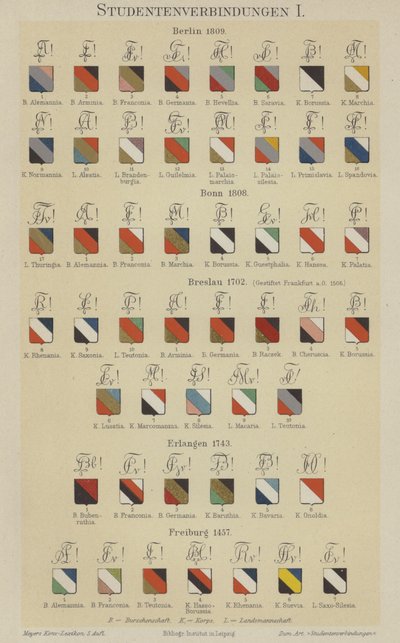 Badges of German student associations (colour litho) 作者 德国学校