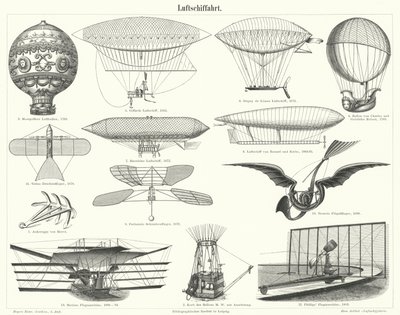 气球、飞艇和其他飞行器(雕刻) 作者 德国学校