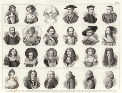 European fashions and hairstyles 作者 德国学校