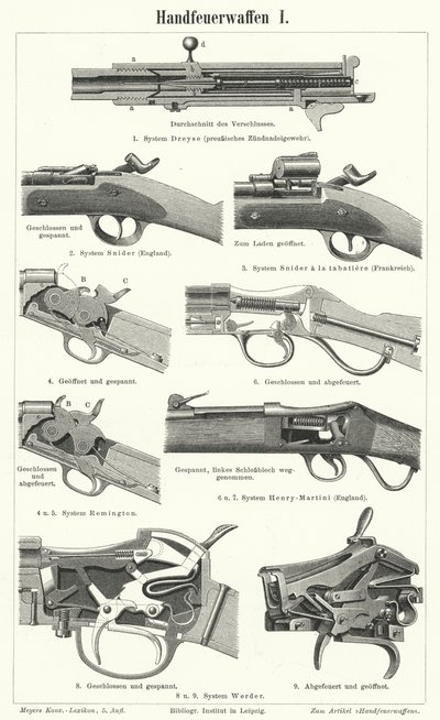 火器：小型武器（雕刻 作者 德国学校