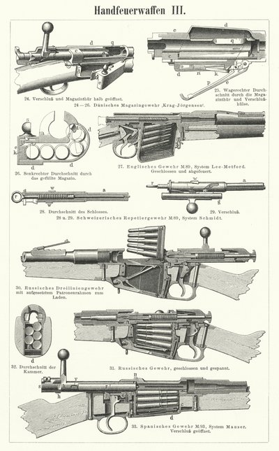 Firearms: small arms (engraving) 作者 德国学校