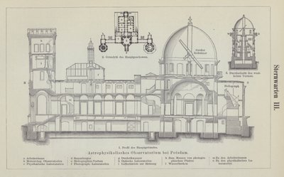 Observatory of the Leibniz Institute for Astrophysics Potsdam, Germany (engraving) 作者 德国学校