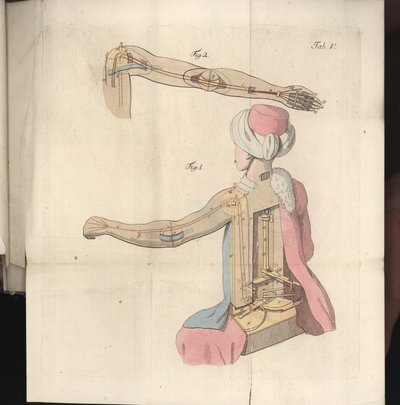 板块五，来自关于Kempelen勋爵及其复制品的棋手，由Joseph Friedrich Freiherr von Racknitz，Leipzig和Dresden出版：Joh.Gottl。 Breitkopf，1789年（彩色版画 作者 德国学校