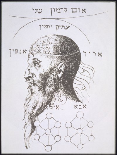 Adam Kadmon的头像，Kabbala Denudata的插图副本，由Knorr von Rosenroth，1684年法兰克福，用于19世纪后期出版的“魔法史” 作者 德国学校