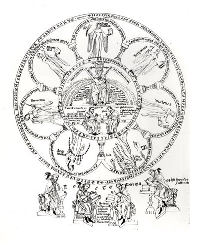 The Seven Liberal Arts，来自Hortus deliciarum的插图，来自Herrade de Landsberg（1125-95）（牛皮纸上的墨水） 作者 德国学校