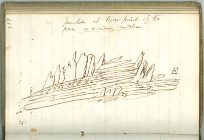 &39;来自Siccar Point of the prim and secondary sandstone&39;的交界处，来自Humphry Davy爵士的个人笔记本（纸上墨水） 作者 汉弗莱·戴维