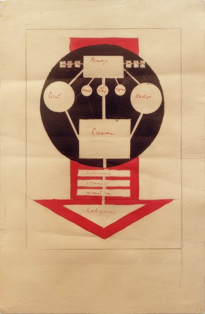 电影摄影师的组织工作方案 作者 伊利亚·格里戈列维奇·查施尼克