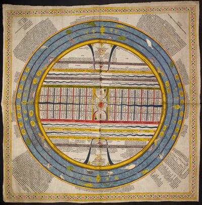 Add Or 1812 宇宙图遵循 "Puranas"、"Mahabharata"、古代佛教典籍和耆那教传统中的传统，约 1822-40（布面水彩）。 作者 印度学校