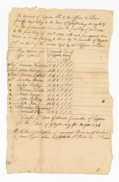 11名革命战争士兵的供应费用账簿，1782年。 作者 艾萨克·古德里奇