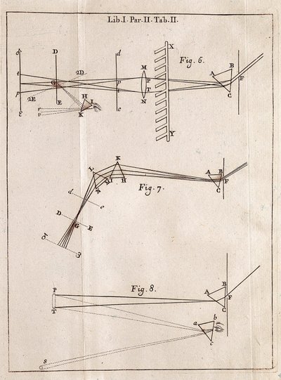 Illustrated page from an Optics Traite of the English mathematician, physicist and astronomer Isaac Newton (1642-1727). 作者 艾萨克·牛顿