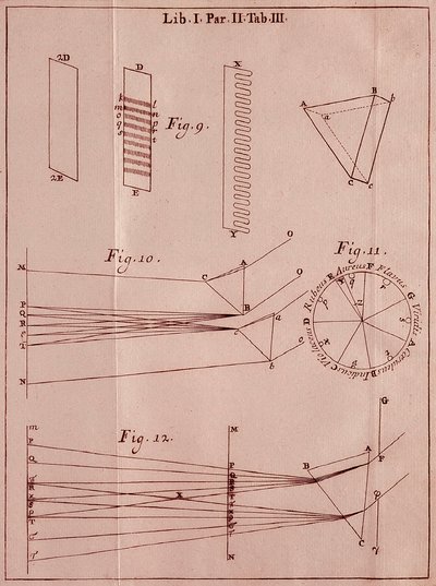 本页摘自英国数学家和物理学家艾萨克-牛顿爵士（1642-1727）的""Optics Traite" 。1704 作者 艾萨克·牛顿