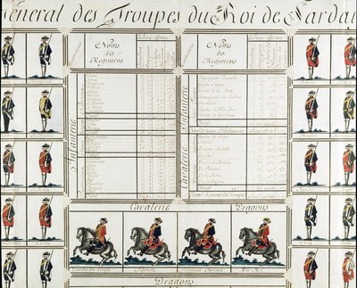 1780 年撒丁岛国王维克多·阿梅迪三世 (Vittorio Amedeo di Savoia) 的军队总图 - 米兰复兴博物馆 作者 意大利学校