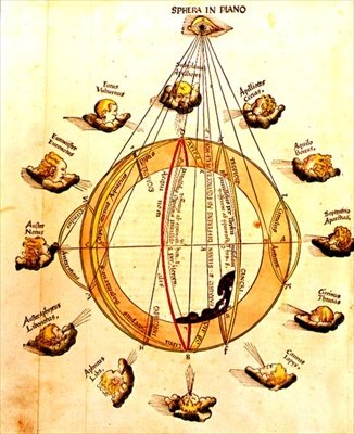 Sphera in Plano，世界地图和黄道十二宫，选自 1552 年出版的《Tolome Della Gegraf》（手绘雕版）。 作者 意大利学校