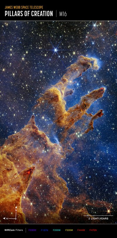 创造之柱（NIIRCam 指南针图像） 作者 詹姆斯韦伯太空望远镜 (NASA)