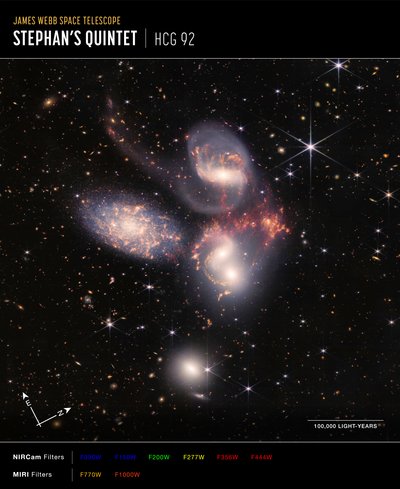 Stephans Quintet（NIRCam 和 MIRI 复合指南针图像） 作者 詹姆斯韦伯太空望远镜 (NASA)