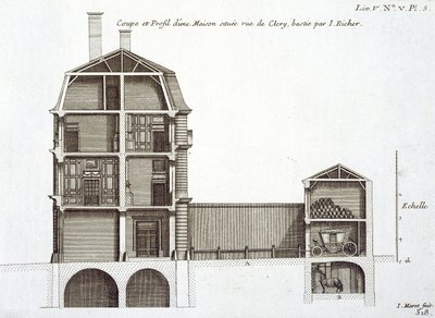 由Jean-Richer设计的一座房子的横截面，由Jean-Francois Blondel撰写的“建筑弗朗西斯”设计，于1727年在巴黎出版 作者 让·马洛特