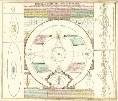 约1742 年说明木星和土星卫星系统的天体模型 作者 约翰·加布里埃尔·多贝玛亚