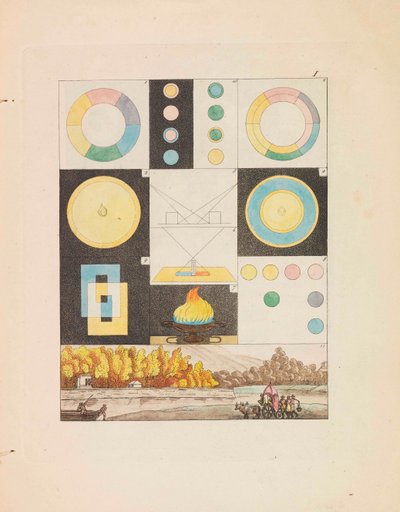 色彩理论 Zur Farbenlehre, 1810. 作者 约翰·沃尔夫冈·冯·歌德