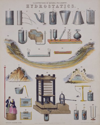 来自技术百科全书的Hydrostatics，于1850年出版 作者 约翰·埃姆斯利