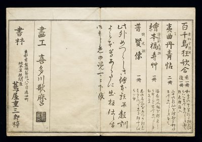 Momo chidori（Myriad birds），被称为鸟书，1790（ukiyo-e） 作者 北川宇多郎