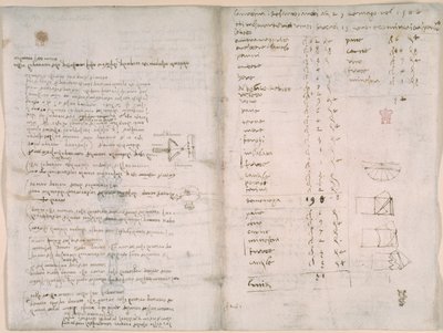 Arundel 263，f.147v，f.148，"Codex Arundel "中的注释和粗略图表（纸上的钢笔和墨水） 作者 达芬奇（Leonardo da Vinci）