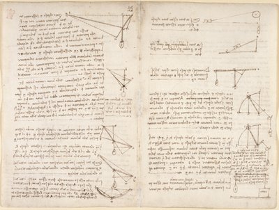 Arundel 263，f.7v，f.8 关于机械的笔记和图表 作者 达芬奇（Leonardo da Vinci）