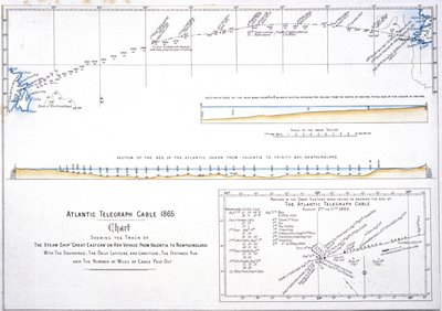 Cable Laying Map of the route of the Atlantic telegraph cable 作者 未知未知