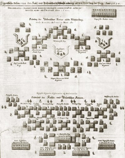 Theatrum Europaeum怀特山战役计划 作者 马特乌斯·梅里安