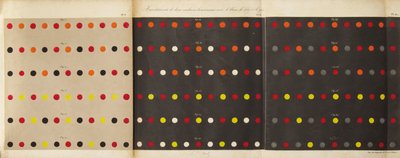 从颜色同时反差定律出发，1839年 作者 米歇尔·欧根·雪佛勒