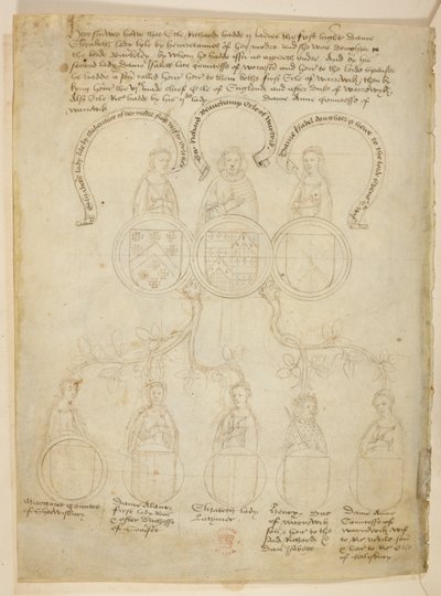 Cotton Julius E. IV, art.6, f.27v, Warwick Pedigree，与沃里克伯爵理查德-博尚和多位女士以及沃里克公爵亨利有关的家谱树，树的顶端是沃里克伯爵，摘自《博尚选美》，约 1483 年 ( 作者 荷兰语学校