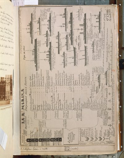 Quinto Cenni的画板描绘了意大利-土耳其或利比亚战争（1911-12）期间的意大利皇家舰队。 作者 昆图森尼
