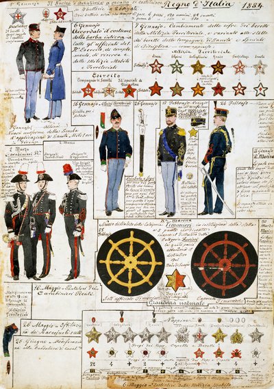 1884年意大利王国的制服，板块来自Cenni Codex，水彩军事素描集。 作者 昆图森尼