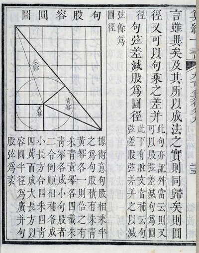代数演示--在 "关于数学程序的九章 "中。该书出现在1世纪。19世纪的版本。 作者 学校中文