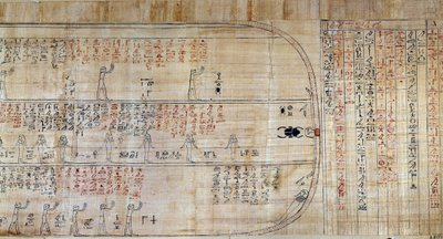 埃及古代。纸莎草纸取自《隐秘家园》。这本书是对太阳在夜间十二个小时内的地下旅程的评论性表述。首先绘制在皇家墓室的墙壁上，然后被誊写在 作者 埃及学校
