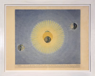 “行星系统表”（Pub of the Planetary System）中的“太阳周围地球年度革命与季节指示”（第2号）的轨道。巴黎，1839年（点画雕刻） 作者 西吉斯蒙德·维斯孔蒂（Sigismond Visconti）
