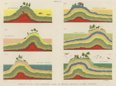 Formation of the layers of the Earth
