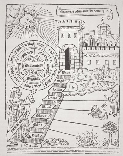通往天体城的步骤，来自Liber de Ascensu的插图副本Raymond Lully（c.1232-1315）1512用于19世纪后期出版的“魔法史” 作者 Spanish School